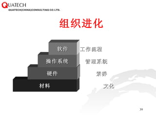 组织进化 材料 硬件 操作系统 软件 文化 素养 管理系统 工作流程 