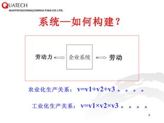 系统—如何构建？ 企业系统 劳动力 劳动 农业化生产关系： v=v1+v2+v3 。。。。 工业化生产关系： v=v1×v2×v3 。。。。 
