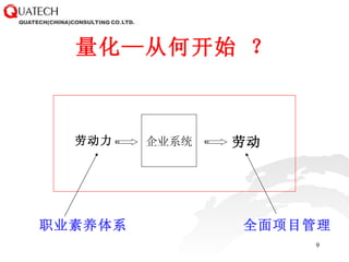量化—从何开始 ？ 企业系统 劳动力 劳动 职业素养体系 全面项目管理 