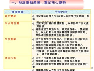 一、發展重點產業，奠定核心優勢  ⊙ 成立「台灣奈米技術產業發展協會」 ⊙ 推動奈米產品驗證體系、推廣奈米標章 ⊙ 以策略聯盟方式推動旗艦型奈米技術或量產計畫 ⊙ 鼓勵業界投入大型衍生技術投資案 奈米技術  ⊙ 設立南港生技育成中心，計劃結合中研院與其 他學研單位，進行前中段的生技研究。  ⊙ 推動生技醫藥國際大廠來台設立研發中心 ⊙ 規劃將資訊產業分段發展的成功模式，移植生 技業者，由新藥開發及醫療器材等二大領域切 入，建立產業群集 。 生技產業 ⊙ 預定今年新增 3,503.0 億元的民間投資金額，產值 並可達 2 兆 1,119 億元。 兩兆雙星 ⊙ 已完成該計畫的整體規劃 ，以帶動第三兆元產 業發展。 ⊙ 將透過建立共通平台、異質漫遊中心、雙網整 合，以及行動台灣應用基礎建設開發等策略， 帶動通訊關聯產業及服務的發展 。 M 台灣計畫 主要內容 發展產業 