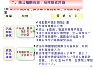 瓶頸 策  略  方  向 外銷、整車 設計能力有 待加強  推動整車設計開發計畫 加強產業體系合作 結合 IT 產業，發展車輛電子產品 運用國內車廠合作對象，加入國際分工 運用產業優勢，拓展全球售服市場 籌組成立汽車專業貿易商 產業  整合相關資源，直接解決廠商問題，促進國內投資 高階技術人 才供給不足 汽車 零組 件業 資訊 科技 產業 透過半導體學院與數位內容學院，培訓 高科技產業人力  推估未來三年產業的人才缺口，提出「 擴大碩士級產業研發人才供給方案執行 計畫」，於 93 至 96 年間，另開碩士專班 培訓五千人。 二、整合相關資源，發揮投資效益  