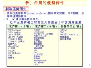 製造優勢領先 ⊙ 高科技產業群集 (industrial cluster) 體系緊密完整，分工細膩，因應環境變動靈活。 ⊙ IT 、 IC 產品製造技術領先。 92 年台灣排名全球前三大的產品（不含海外生產）   參、台灣的優勢條件 DRAM  PDP  中小型 TN/STN LCD  耐隆纖維  自行車整車  IC 設計  LAN Switch  中小型 TFT-LCD 模組  大型 TFT-LCD  筆記型電腦  主機板  晶片電阻 電解銅箔 一般手工具  螺絲螺帽  TPE  PTA  PU 合成皮  聚酯絲  聚酯棉  Analog Modem  NIC 網路卡 HUB ADSL modem Cable modem  CD-R  光碟片  CD-RW  光碟片 DVD R 光碟片  DVD RW  光碟片 晶圓代工  Mask ROM  IC 封裝  WLAN SOHO Router ABS  玻纖布  世界第三 (5 項 ) 世界第二 (18 項 ) 世界第一 (13 項 ) 
