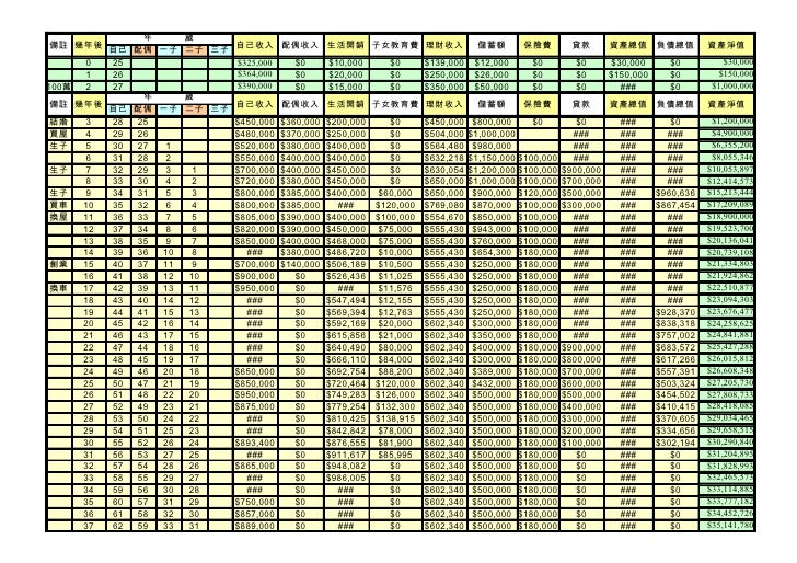 生涯規劃試算表
