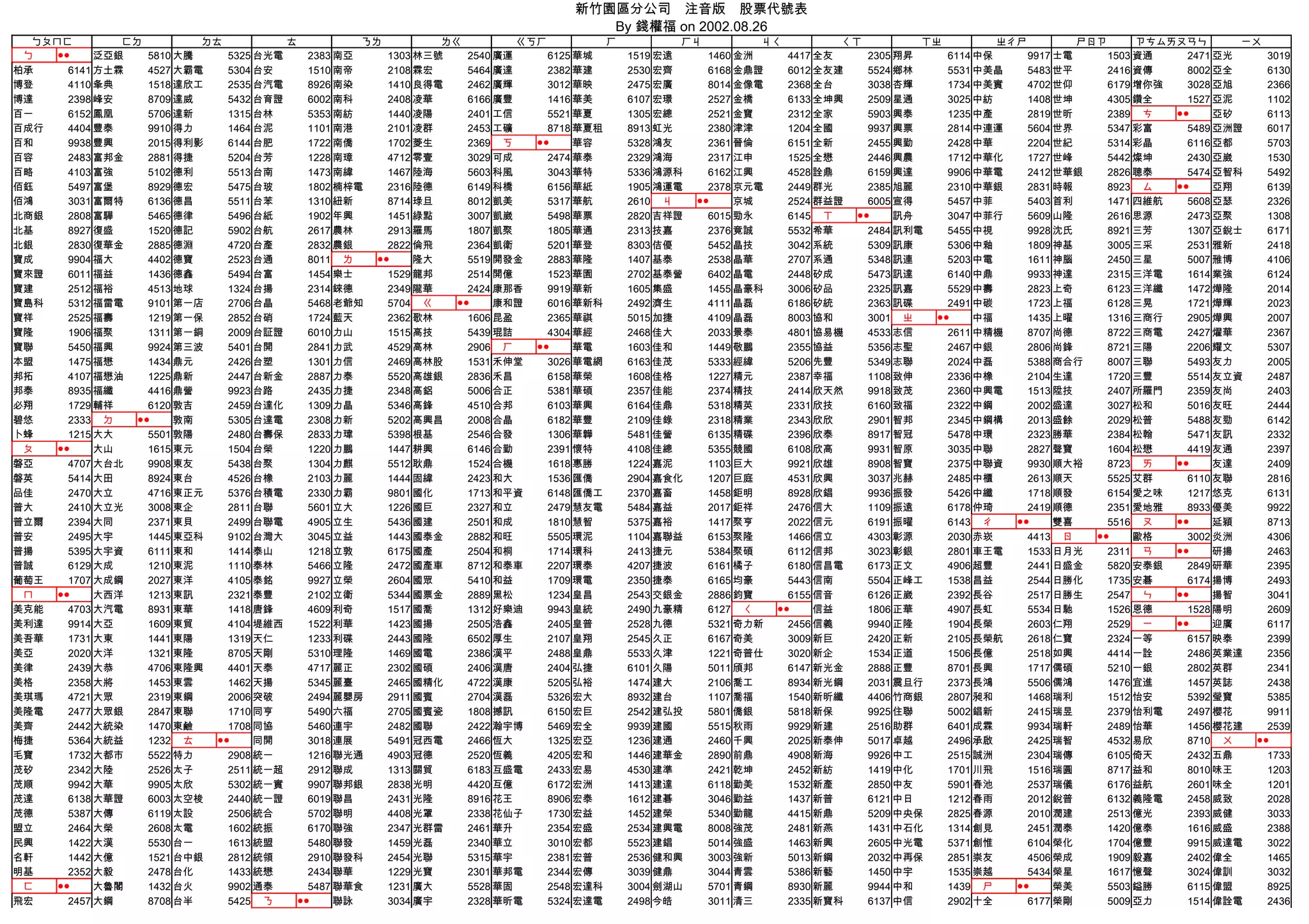 股票代號表注音排序版| XLS