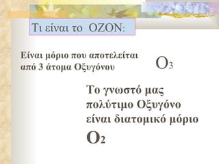 Τι είναι το  ΟΖΟΝ : Είναι μόριο που αποτελείται από 3 άτομα Οξυγόνου Ο 3 Το γνωστό μας πολύτιμο Οξυγόνο είναι διατομικό μόριο  Ο 2 