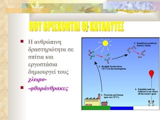 ? Η ανθρώπινη δραστηριότητα σε σπίτια και εργοστάσια δημιουργεί τους  χλωρο- -φθοράνθρακες ΠΟΥ ΒΡΙΣΚΟΝΤΑΙ ΟΙ ΚΑΤΑΛΥΤΕΣ 