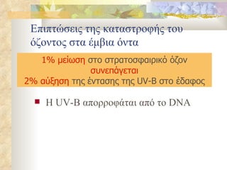 Επιπτώσεις της καταστροφής του όζοντος στα έμβια όντα Η UV-B απορροφάται από το DNA 1% μείωση  στο στρατοσφαιρικό όζον  συνεπάγεται 2% αύξηση  της έντασης της UV-B στο έδαφος 