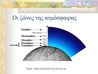 Οι ζώνες της ατμόσφαιρας Πηγή :  http://www.atm.ch.cam.ac.uk 