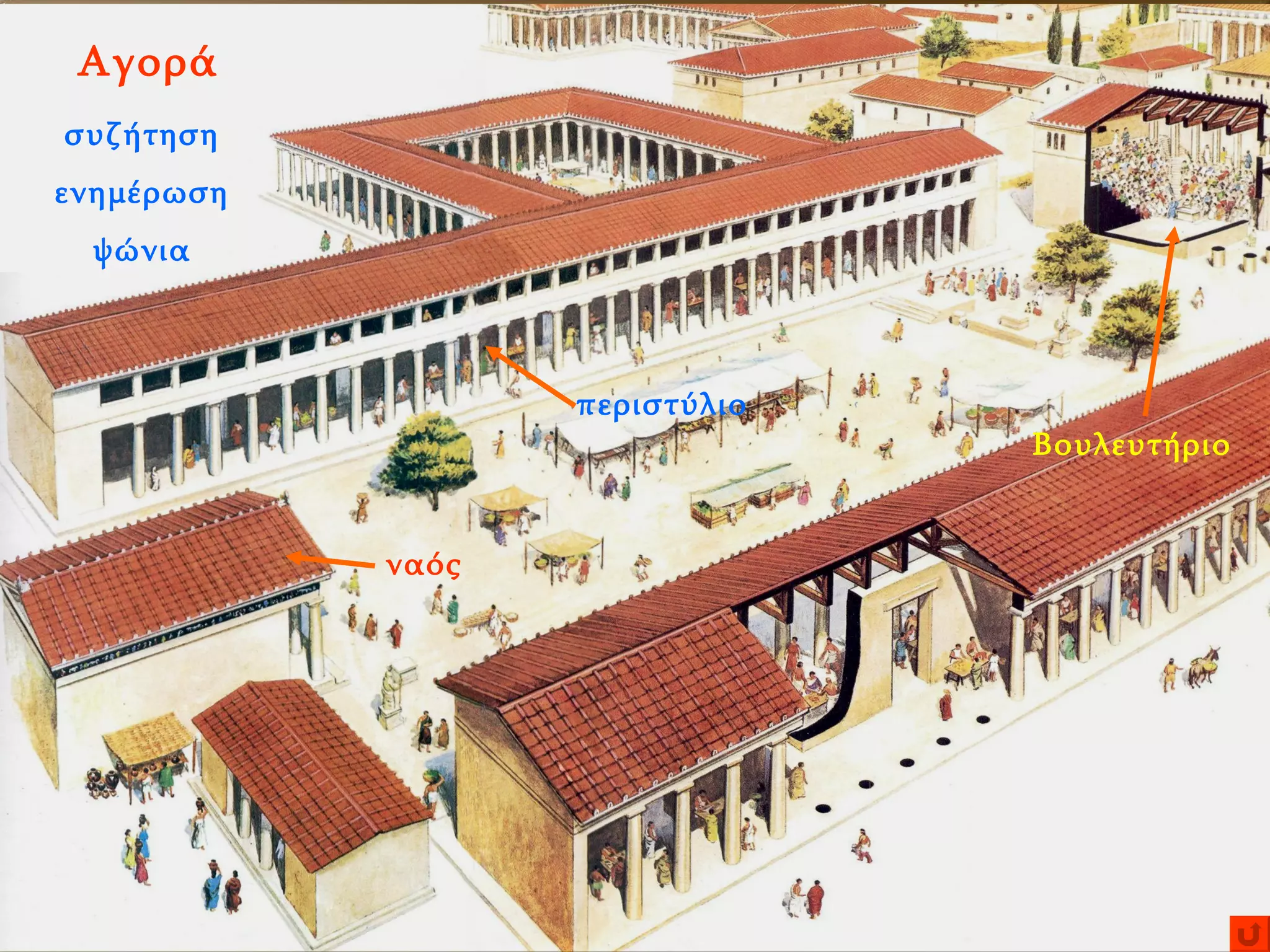 Αγορά ναός Βουλευτήριο συζήτηση ενημέρωση ψώνια περιστύλιο 