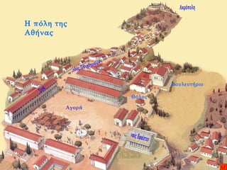 Η πόλη της Αθήνας οδός Παναθηναίων Στοά ναός Ηφαίστου Ακρόπολη Θόλος Βουλευτήριο Αγορά 