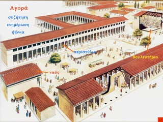 Αγορά ναός Βουλευτήριο συζήτηση ενημέρωση ψώνια περιστύλιο 