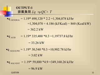 排氣負荷 Σq =ρQC△T  =1,304,078  ÷ 4.186 (kJ/Kcal) ÷ 860 (Kcal/kW) q  GENERAL  = 1.19* 498,120 * 2.2 =1,304,078  kJ/hr = 362.2 kW q  ACID  = 1.19* 335,400 *0.3 =1,19737.8  kJ/hr = 33.26 kW q  ALKALINE  = 1.19* 30,540 *0.3 =10,902.78  kJ/hr q  SOLVENT   = 1.19* 59,880 *4.9 =349,160.26  kJ/hr = 96.9 kW   = 3.02 kW   OUTPUT:1 