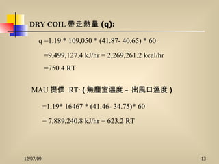 DRY COIL 帶走熱量 (q):   q =1.19 * 109,050 * (41.87- 40.65) * 60   =9,499,127.4 k J/hr  = 2,269,261.2 kcal/hr   =750.4 RT   MAU 提供   RT:   ( 無塵室溫度 - 出風口溫度 ) =1.19* 16467 * (41.46- 34.75)* 60   = 7,889,240.8 k J/hr   = 623.2 RT   
