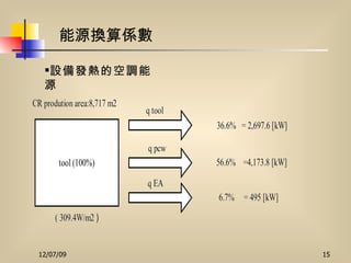 設備發熱的空調能源   能源換算係數  