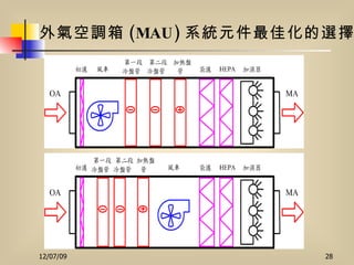 外氣空調箱 (MAU) 系統元件最佳化的選擇 