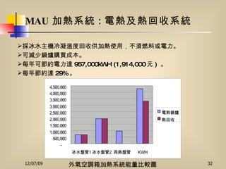 MAU 加熱系統 : 電熱及熱回收系統 外氣空調箱加熱系統能量比較圖  採冰水主機冷凝溫度回收供加熱使用，不須燃料或電力。 可減少鍋爐購買成本。 每年可節約電力達 957,000kWH (1,914,000 元 )  。 每年節約達 29% 。 