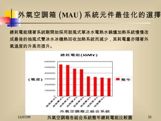 外氣空調箱 (MAU) 系統元件最佳化的選擇 外氣空調箱各組合系統整年總耗電能比較圖 總耗電能隨著系統剛開始採用鼓風式單冰水電熱水鍋爐加熱系統慢慢改成最後的抽風式雙冰水冰機熱回收加熱系統而減少，其耗電量亦隨著外氣溫度的升高而提升。 
