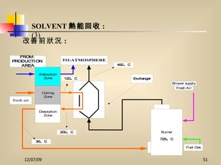 改善前狀況 : SOLVENT 熱能回收 :  (3) 