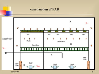 construction of FAB 