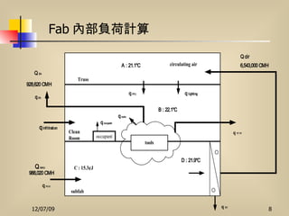 Fab 內部負荷計算 