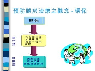 預防勝於治療之觀念 - 環保   