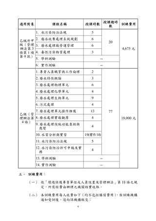 廢水處理專責人員訓練簡章