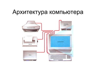 Архитектура компьютера 