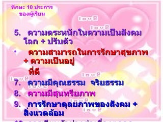 ทักษะ  10  ประการของผู้เรียน 5.  ความตระหนักในความเป็นสังคมโลก  +  ปรับตัว ความสามารถในการรักษาสุขภาพ  +  ความเป็นอยู่   ที่ดี 7.  ความมีคุณธรรม  จริยธรรม   8.  ความมีสุนทรียภาพ 9.  การรักษาดุลยภาพของสังคม  +  สิ่งแวดล้อม 10.  การเรียนรู้อย่างต่อเนื่องตลอดชีวิต 