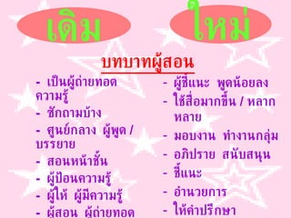 -  เป็นผู้ถ่ายทอดความรู้ -  ซักถามบ้าง -  ศูนย์กลาง  ผู้พูด  /  บรรยาย -  สอนหน้าชั้น -  ผู้ป้อนความรู้ -  ผู้ให้  ผู้มีความรู้ -  ผู้สอน  ผู้ถ่ายทอด ผู้ชี้แนะ  พูดน้อยลง ใช้สื่อมากขึ้น  /  หลากหลาย มอบงาน  ทำงานกลุ่ม อภิปราย  สนับสนุน ชี้แนะ อำนวยการ ให้คำปรึกษา เดิม ใหม่ บทบาทผู้สอน 