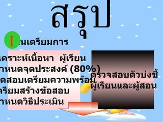 สรุป ขั้นเตรียมการ I วิเคราะห์เนื้อหา  ผู้เรียน  กำหนดจุดประสงค์  (80%) ทดสอบเตรียมความพร้อม เตรียมสร้างข้อสอบ กำหนดวิธีประเมิน ตรวจสอบตัวบ่งชี้ ผู้เรียนและผู้สอน 