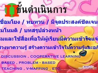 II ขั้นดำเนินการ สอนโดยเชื่อมโยง  /  ทบทวน  /  มีจุดประสงค์ชัดเจน ใช้แผนผังมโนมติ  /  บทสรุปล่วงหน้า จัดกิจกรรมและใช้สื่อเพื่อให้ผู้เรียนมีความเข้าใจแจ่มชัดคงทน ให้มีการแสวงหาความรู้ สร้างความเข้าใจในความรู้และอภิปราย สรุปผล ใช้  group discussion , cooperative learning  project – based , problem - based  recipocal teaching , v-mapping , etc. 