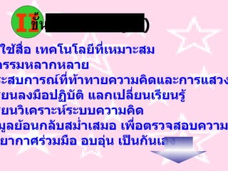 II ขั้นดำเนินการ   ( ต่อ ) มีการใช้สื่อ เทคโนโลยีที่เหมาะสม มีกิจกรรมหลากหลาย จัดประสบการณ์ที่ท้าทายความคิดและการแสวงหาความรู้ ให้ผู้เรียนลงมือปฏิบัติ แลกเปลี่ยนเรียนรู้ ให้ผู้เรียนวิเคราะห์ระบบความคิด ให้ข้อมูลย้อนกลับสม่ำเสมอ เพื่อตรวจสอบความเข้าใจ มีบรรยากาศร่วมมือ อบอุ่น เป็นกันเอง 