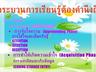 กระบวนการเรียนรู้ต้องคำนึงถึง การจูงใจ ความคาดหวัง   (EXPECTATION) การจับใจความ  (Apprehending  Phase) การใส่ใจและเลือกรับรู้ ATTENTION SELECTION RECEPTION การทำให้เกิดความเข้าใจ  (Acquisition Phase) การลงรหัสและเก็บข้อมูล (CODING STORAGE ENTRY) 