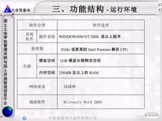 三、功能结构 - 运行环境   1GB 硬盘长期剩余空间 硬盘空间 Microsoft Word 2003 辅助软件 局域网 网络要求 256MB 及以上的 RAM  内存空间  存储 1GHz 或更高的 Intel Pentium 兼容 CPU   处理器 WINDOWS98/NT/2000  或以上版本  操作系统 系统 软件 软件选型 软件分类 