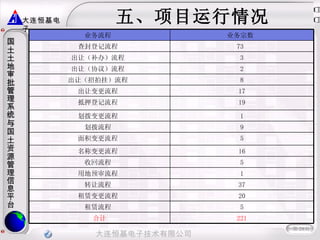 五、项目运行情况 221 合计 5 租赁流程  20 租赁变更流程  37 转让流程  1 用地预审流程  5 收回流程  16 名称变更流程  5 面积变更流程  9 划拨流程  1 划拨变更流程  19 抵押登记流程  17 出让变更流程  8 出让（招拍挂）流程  2 出让（协议）流程  3 出让（补办）流程  73  查封登记流程  业务宗数  业务流程  