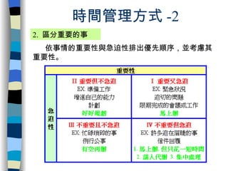 時間管理方式 -2 2.  區分重要的事 依事情的重要性與急迫性排出優先順序，並考慮其重要性。 