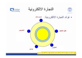 د. نسرين الدوسري - ملتقى سيدات الأعمال الثقافي الثالث