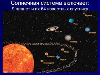 Солнечная система включает: 9 планет и их 64 известных спутника 6. Сатурн 