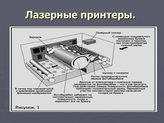 Лазерные принтеры.   