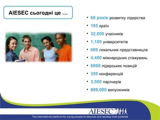60 років  розвитку лідерства 10 5   країн 32 ,000   учасників 1,100   університетів 600  локальних представництв 4,400   міжнародних стажувань 6000  лідерських позицій 350  конференцій 3,500  партнерів 800,000   випускників AIESEC  сьогодні це  … 