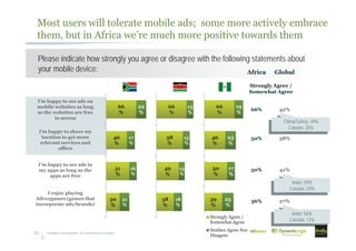 Most users will tolerate mobile ads; some more actively embrace
them, but in Africa we’re much more positive towards them
Sample: smartphone SA and global averages15
Please indicate how strongly you agree or disagree with the following statements about
your mobile device:
30
%
51
%
46
%
66
%
21
%
16
%
17
%
22
%
I enjoy playing
Advergames (games that
incorporate ads/brands)
I'm happy to share my
location to get more
relevant services and
offers
I'm happy to see ads in
my apps as long as the
apps are free
I'm happy to see ads on
mobile websites as long
as the websites are free
to access
38
%
49
%
58
%
66
%
18
%
13
%
15
%
15
%
39
%
50
%
46
%
66
%
25
%
17
%
23
%
19
%
Strongly Agree /
Somewhat Agree
Neither Agree Nor
Disagree
Africa Global
Strongly Agree /
Somewhat Agree
66% 42%
50% 38%
50% 41%
36% 27%
India: 56%
Canada: 12%
China/Turkey: 39%
Canada: 28%
India: 59%
Canada: 24%
 