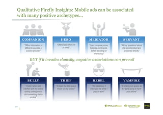 Qualitative Firefly Insights: Mobile ads can be associated
with many positive archetypes...
COMPANION
“Offers information in
different ways like a
solution provider”
MEDIATOR
“I can compare prices,
features and brands,
before deciding on
what to buy”
SERVANT
“All my ‘questions’ about
the brand/product are
answered directly”
HERO
“Offers help when I’m
in need”
20
BULLY
“I hate it when ads
interfere with my online
activity, asking me to
click something that is
unclear”
THIEF
“It steals the little space
I have on my screen”
VAMPIRE
“It enters your space, as
if it were going to harm
your phone”
REBEL
“It's rebellious, it
interrupts me while I
play or work”
BUT if it invades clumsily, negative associations can prevail
 