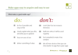 Make apps easy to acquire and easy to use
37
What makes a good mobile app?
don’t:
crash (don’t be too resource
intensive)
build one unless it will be used
regularly
feel compelled to make it too
complex
bite off more devices than you can
chew (better no app than a poor app)
do:
be free if possible and
easy to find
clearly explain what you offer,
and what you’ve updated
focus on ease of use
deliver something of value
 