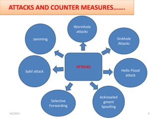 ATTACKS AND COUNTER MEASURES…….
Jamming
Wormhole
attacks
Sybil attack
Selective
Forwarding
Acknowled
gment
Spoofing
ATTACKS
Hello Flood
attack
Sinkhole
Attacks
4/2/2014 9
 