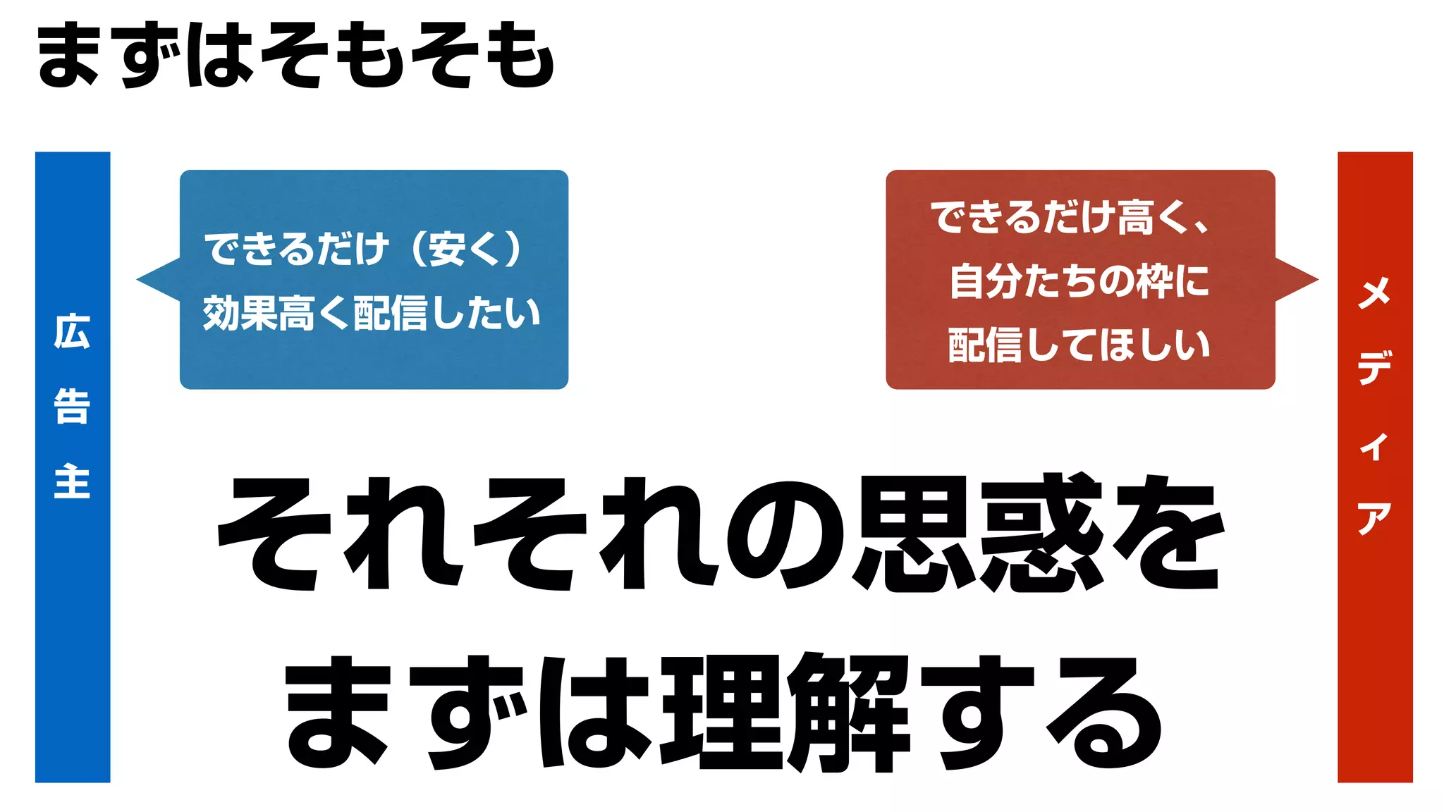 広
告
主
メ
デ
ィ
ア
できるだけ（安く）
効果高く配信したい
できるだけ高く、
自分たちの枠に
配信してほしい
それそれの思惑を
まずは理解する
まずはそもそも
 