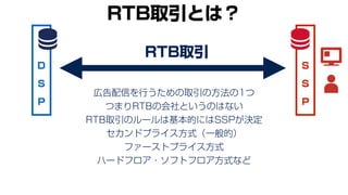 D
S
P
S
S
P
RTB取引とは？
広告配信を行うための取引の方法の1つ
つまりRTBの会社というのはない
RTB取引のルールは基本的にはSSPが決定
セカンドプライス方式（一般的）
ファーストプライス方式
ハードフロア・ソフトフロア方式...