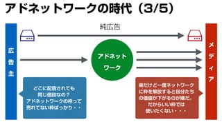 広
告
主
メ
デ
ィ
ア
純広告
アドネット
ワーク
どこに配信されても
同じ値段なの？
アドネットワークの枠って
売れてない枠ばっかり・・
楽だけど一度ネットワーク
に枠を解放すると自分たち
の価値が下がるのが嫌だ。
だからいい枠では
使いたくない・・・
アドネットワークの時代（3/5）
 