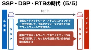 広
告
主
メ
デ
ィ
ア
純広告
D
S
P
S
S
P
複数のアドネットワーク・アドエクスチェンジを
一括で管理して、予算やパフォーマンスを1つの
プラットフォームで管理する。
複数のアドネットワーク・アドエクスチェンジを
一括で管理して、もっとも収益性が高い広告を自
動で配信する
SSP・DSP・RTBの時代（5/5）
 