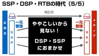 広
告
主
メ
デ
ィ
ア
純広告
アドエクスチェンジ
アドネットワーク
D
S
P
S
S
P
一元
管理
一元
管理
SSP・DSP・RTBの時代（5/5）
ややこしいから
見ない！
DSP・SSP
におまかせ
 