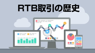 RTB取引の歴史
 